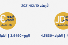 أسعار العملات مقابل الشيقل
