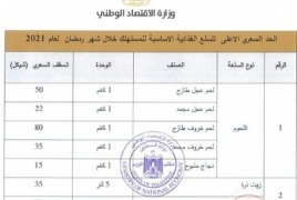 وزارة الاقتصاد تحدد السقف السعري الاعلى لسلعتي اللحوم والزيت