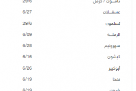  برنامج زيارات أسرى جنين وطوباس لشهر حزيران المقبل