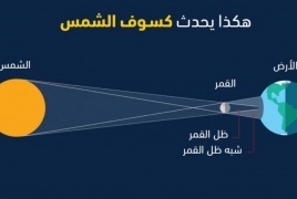 تنبؤات حدوث كسوف للشمس الثلاثاء المقبل 