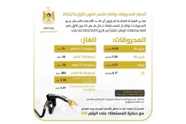 "المالية" تعلن أسعار المحروقات والغاز لشهر كانون الأول
