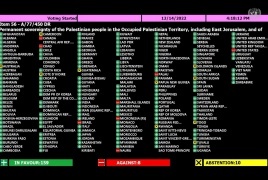 الجمعية العامة تعتمد بالأغلبية قرار السيادة الدائمة للشعب الفلسطيني على موارده الطبيعية