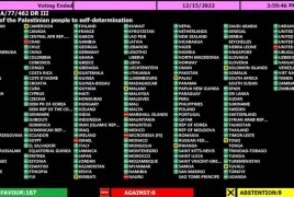 الجمعية العامة للأمم المتحدة تقر بأغلبية ساحقة حق الشعب الفلسطيني بتقرير مصيره