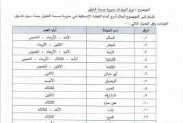 مديرية صحة الخليل تعلن عن خطة إسعافية لتشغيل العيادات