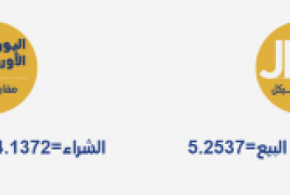 أسعار العملات مقابل الشيقل