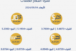 أسعار صرف العملات