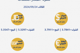 أسعار صرف العملات