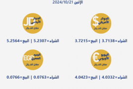 أسعار العملات مقابل الشيقل