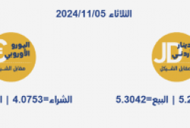 أسعار العملات مقابل الشيقل