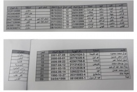  نشرت محافظة القدس اسماء اسرى  المقرر الافراج عنهم اليوم