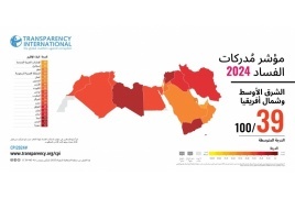 الشفافية الدولية تطلق نتائج مؤشر مدركات الفساد لدول العالم لـ 2024