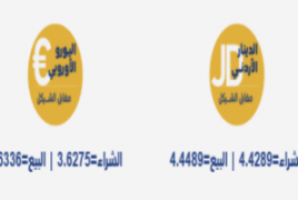 أسعار العملات مقابل الشيقل