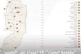 "مقاومة الجدار": 18 اعتداءً على النصب والرموز الفلسطينية في الضفة منذ مطلع العام وحتى اليوم