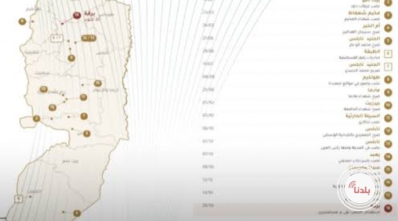 "مقاومة الجدار": 18 اعتداءً على النصب والرموز الفلسطينية في الضفة منذ مطلع العام وحتى اليوم