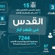 أرقام تكشف حجم التصعيد: اقتحامات للأقصى وشهداء وهدم في القدس