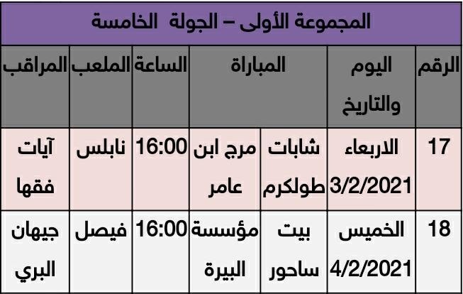 الإعلان عن مباريات الجولة الرابعة من كأس رئيس الاتحاد