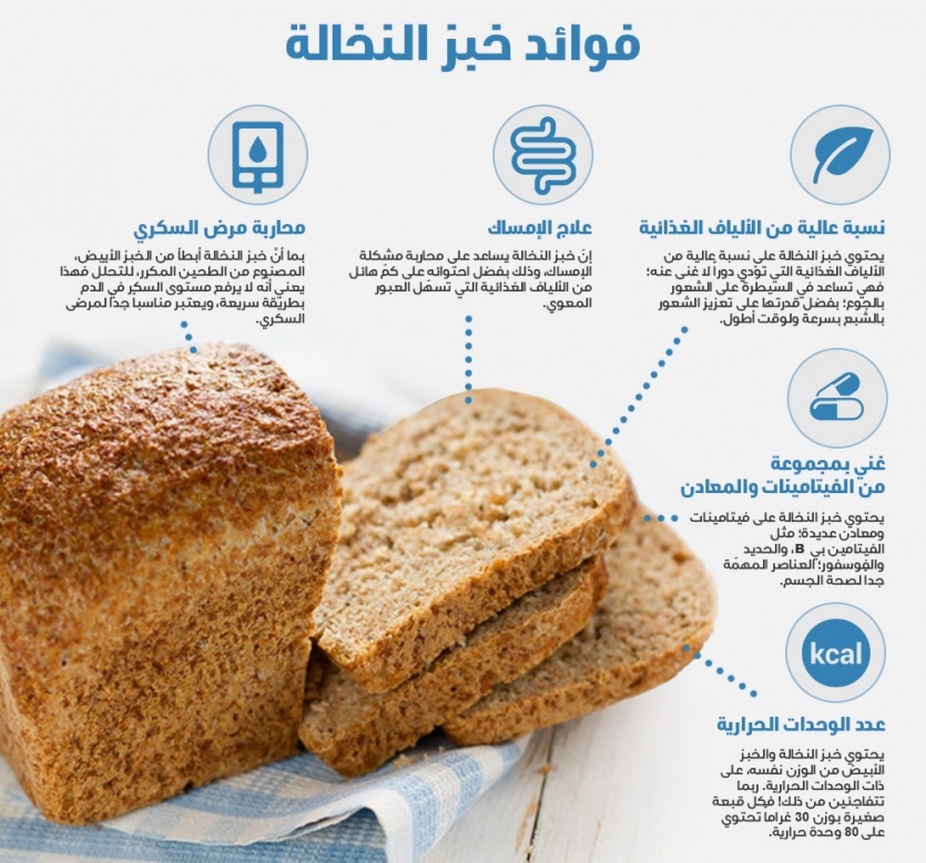 فوائد خبز النخالة بالإنفوجرافيك