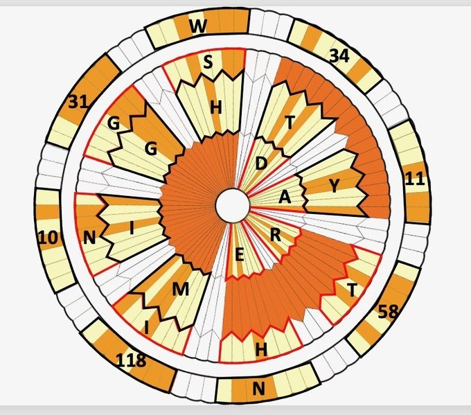 رسالة سرية مشفّرة في مظلة "بيرسفيرانس" تشعل الإنترنت!