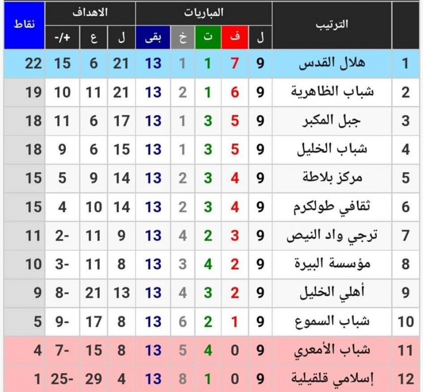 فوز شباب الخليل على بلاطة 