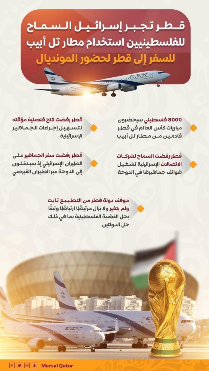 قطر تجبر اسرائيل بالسماح للفلسطينين بالسفر عبر مطار تل أبيب 