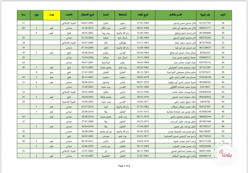 قوائم الأسرى الذين سيتحرروا اليوم ضمن صفقة التبادل .