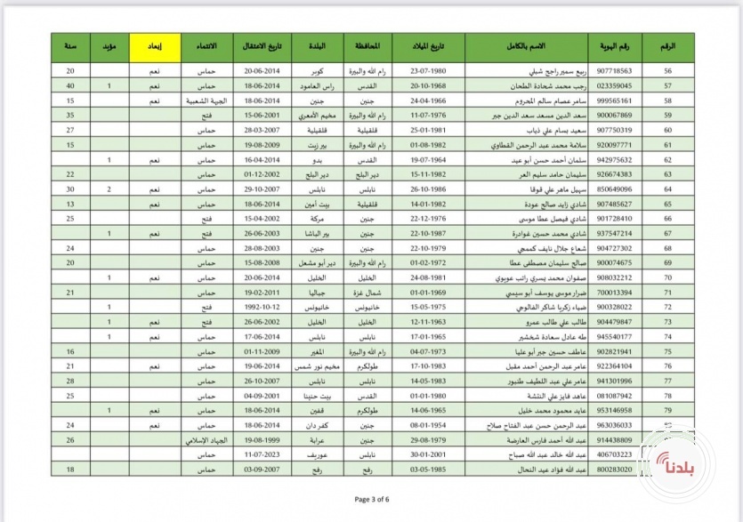 قوائم الأسرى الذين سيتحرروا اليوم ضمن صفقة التبادل .