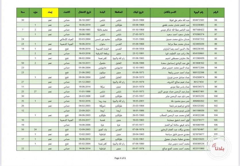 قوائم الأسرى الذين سيتحرروا اليوم ضمن صفقة التبادل .