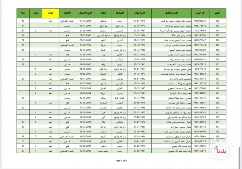قوائم الأسرى الذين سيتحرروا اليوم ضمن صفقة التبادل .
