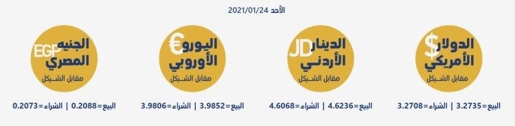 أسعار العملات مقابل الشيقل