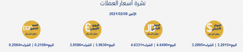 أسعار العملات مقابل الشيقل