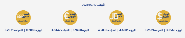أسعار العملات مقابل الشيقل