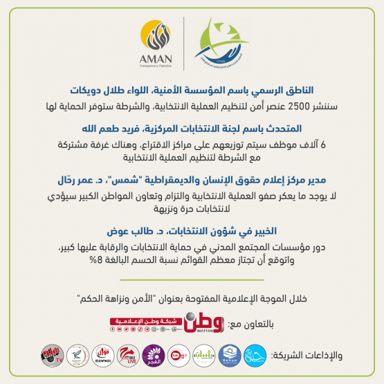 الناطق باسم الاجهزة الامنية لوطن: لا يوجد تدخل لرجال الأمن في الانتخابات وهناك 2500 رجل أمن سيوفرون الحماية لمراكز الاقتراع