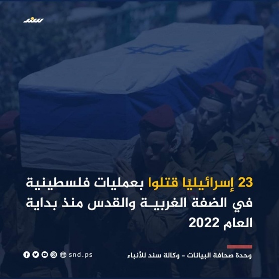 مقتل 23 إسرائيليًا منذ بداية العام الجاري