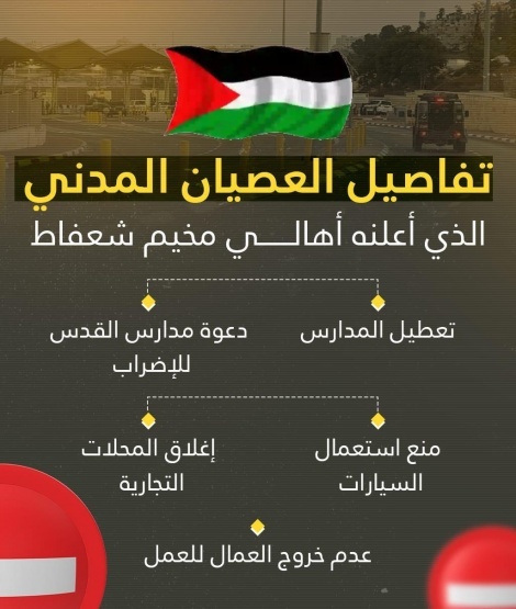 اضراب شامل في القدس والضفة ونفير عام تضامنا مع أهالي مخيم شعفاط