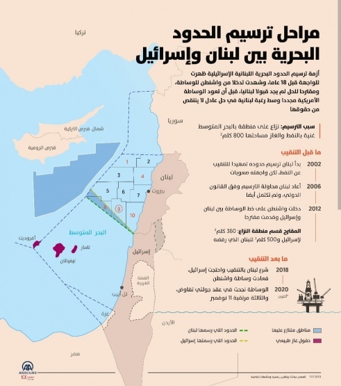 اتفاقية مشتركة تقر حدودا بحرية بين لبنان وإسرائيل 