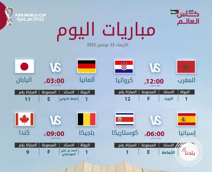 جدول مباريات كأس العالم اليوم بتوقيت القدس
