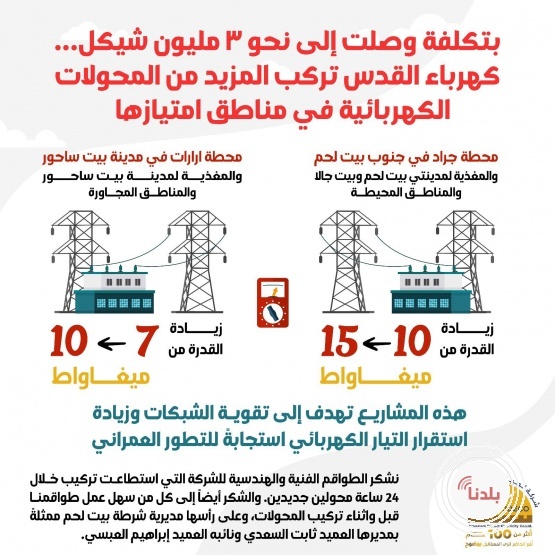 كهرباء القدس تضيف محولين جديدين في محافظة بيت لحم 