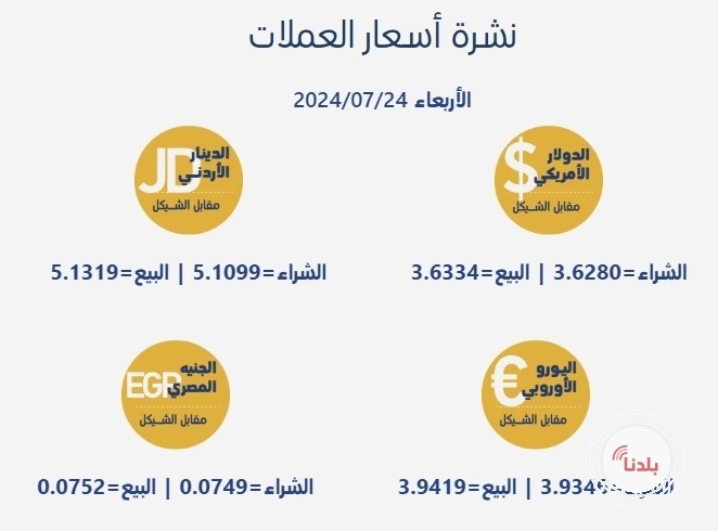 توضيحية 
