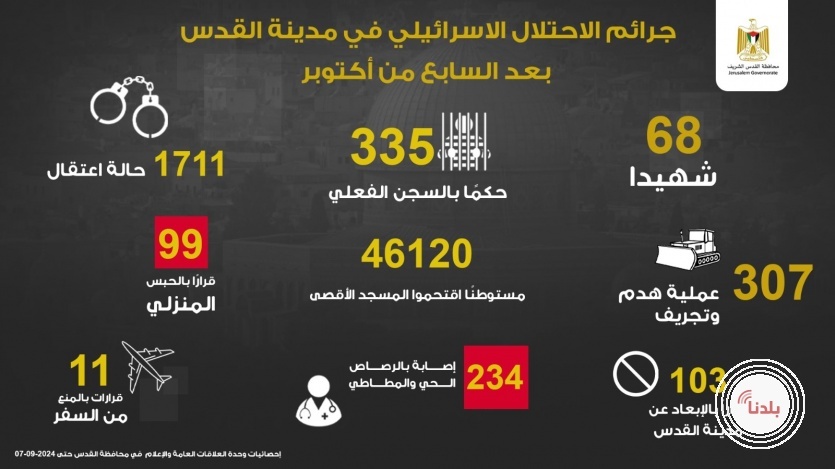 توضيحية 