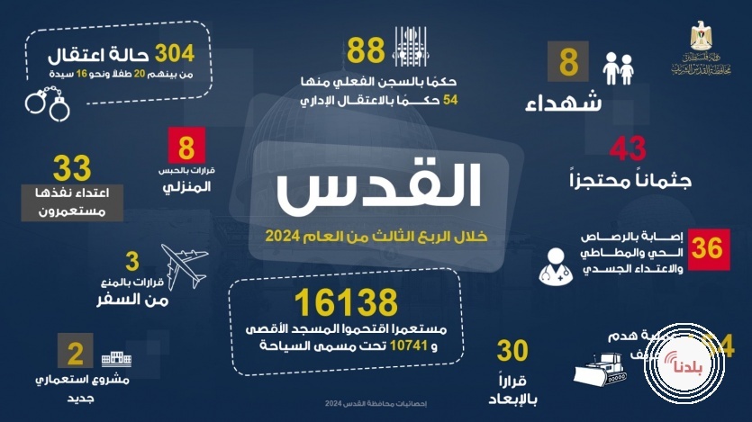 توضيحية 