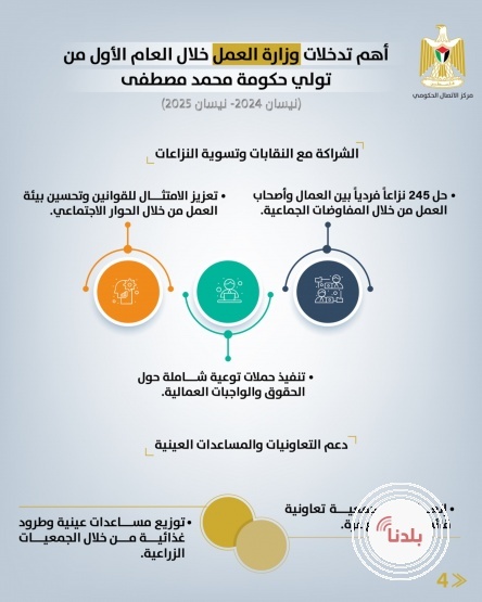 توضيحية 