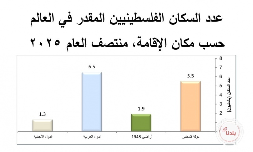 توضيحية 