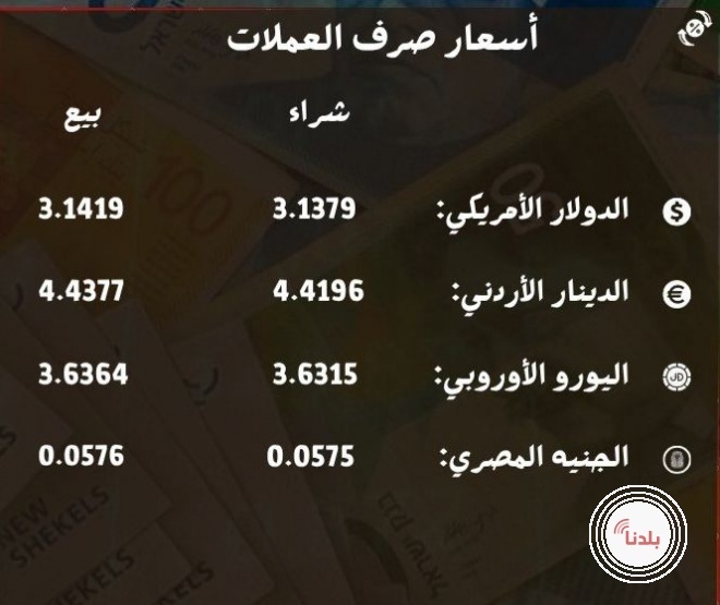 أسعار صرف العملات 