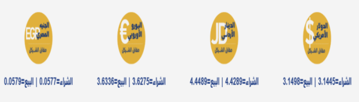 أسعار العملات مقابل الشيقل