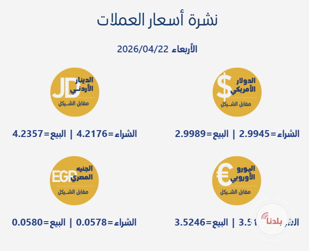 أسعار صرف العملات