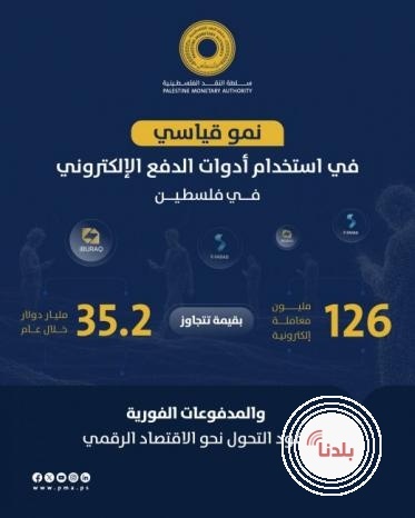 نمو قياسي في استخدام أدوات الدفع الإلكتروني في فلسطين