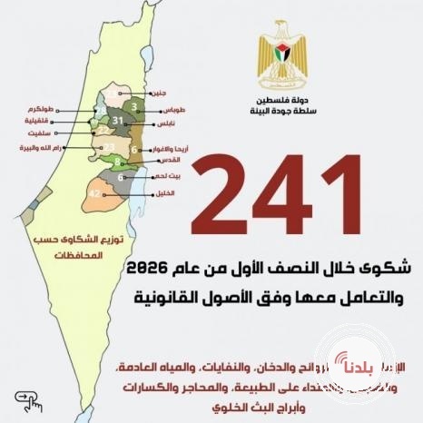 "سلطة جودة البيئة " تتعامل مع 241 شكوى وتنجز أكثر من 93% منها خلال النصف الأول من عام 2026
