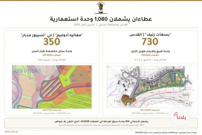 الاحتلال يطرح عطاءين لبناء 1080 وحدة استيطانية في القدس ومحيطها